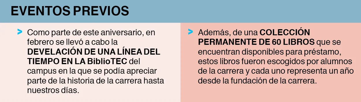 Letras