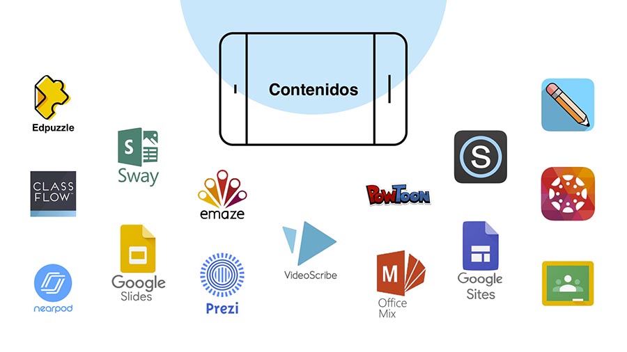 APPS DE CONTENIDOS