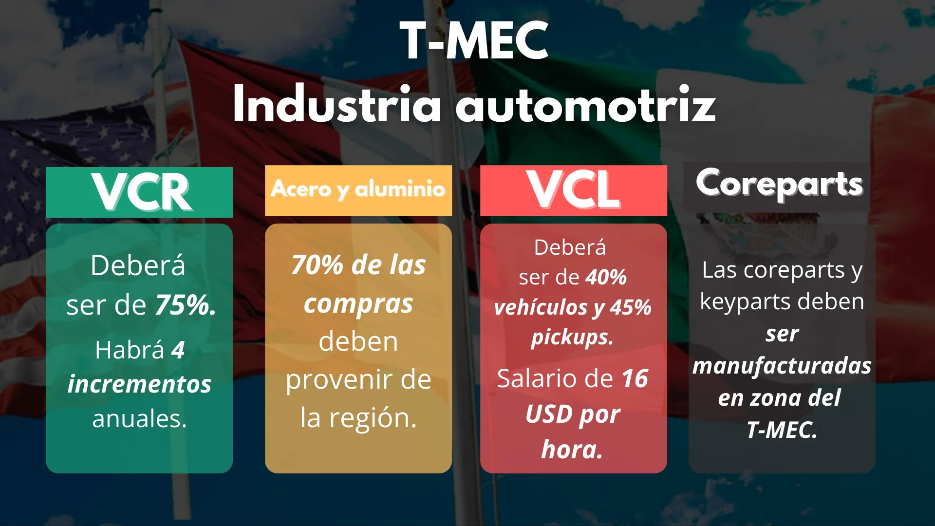 Raices-Tec-Monterrey