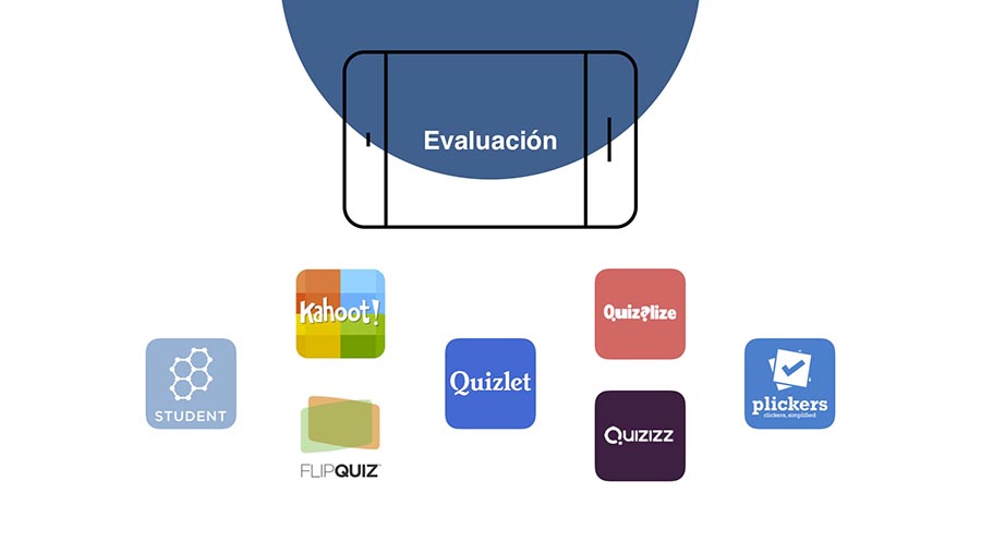 APPS DE EVALUACION