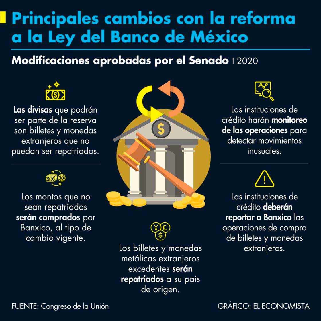 principales-cambios-con-la-reforma-a-la-ley-del-banco-de-méxico