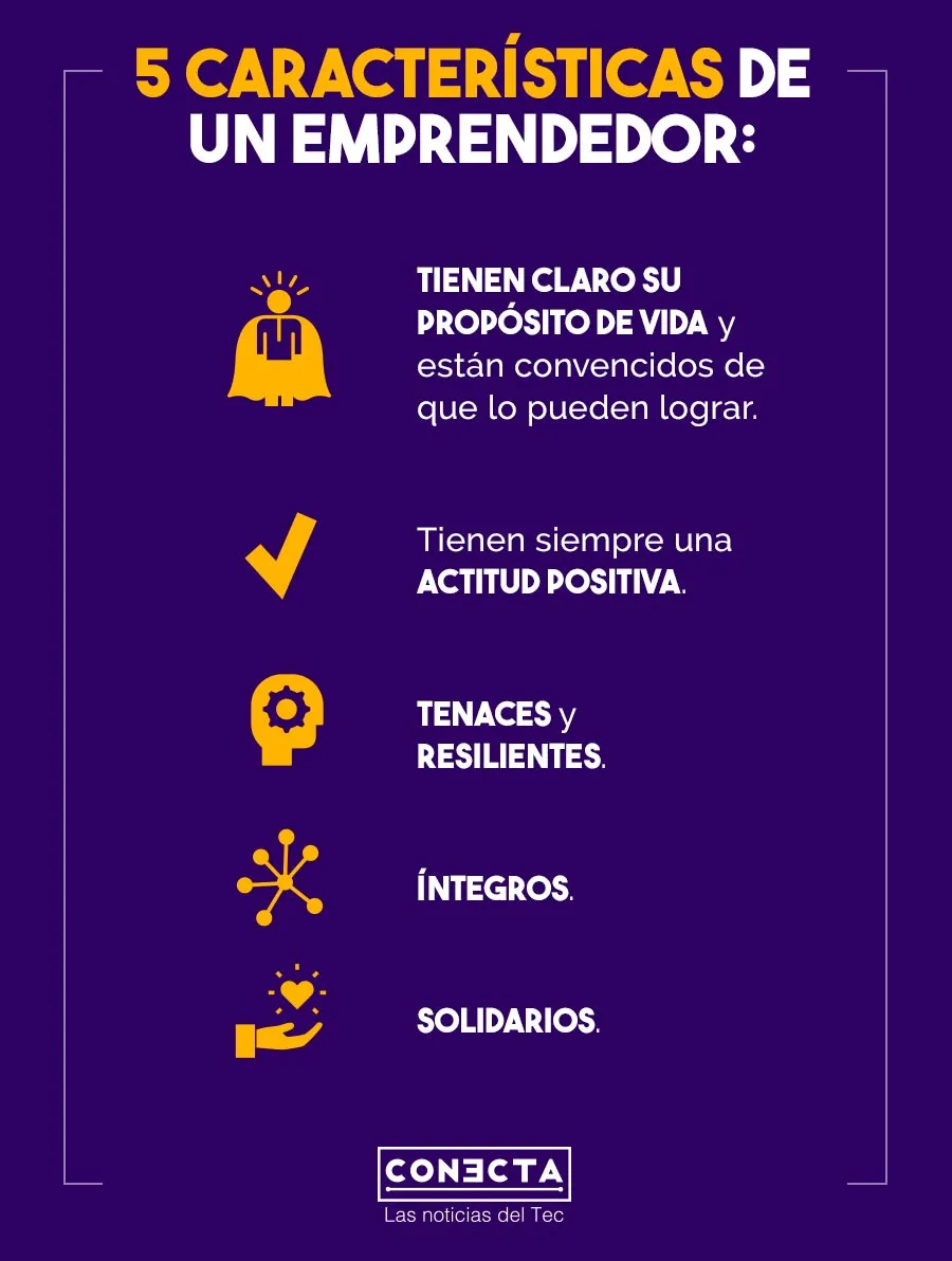 Gráfico características de un emprendedor David Noel