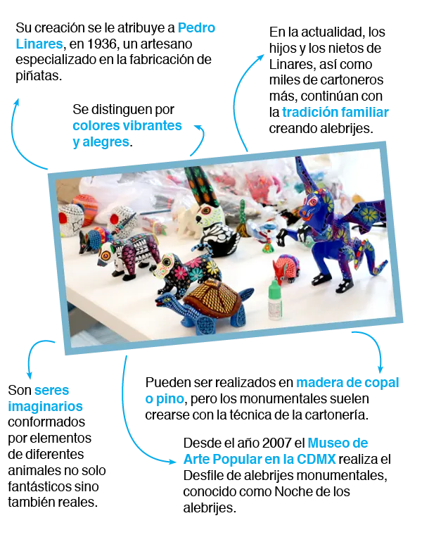 Alebrijes-Tec-Monterrey-Semanai