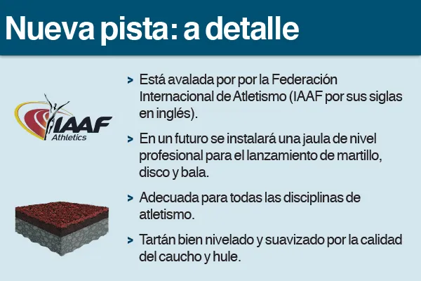 Detalles Pista Atletismo Tec