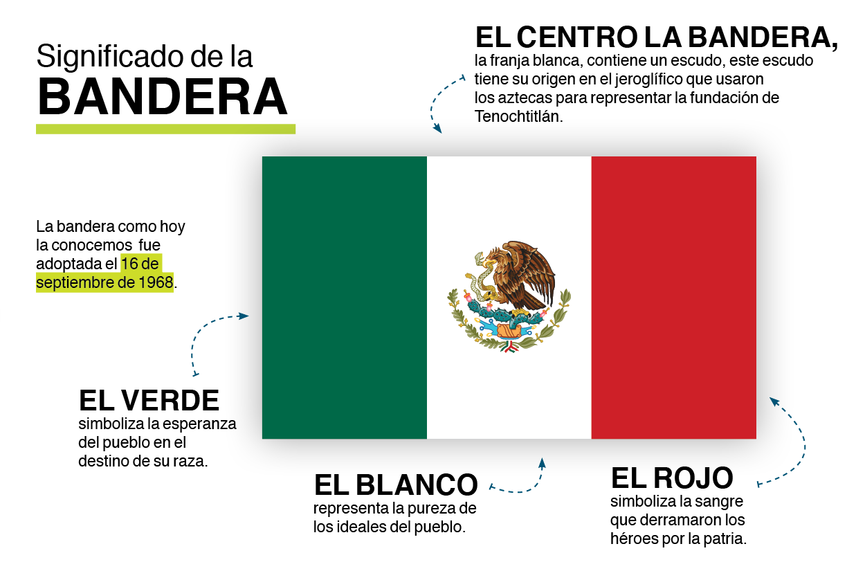 Gráfico Bandera