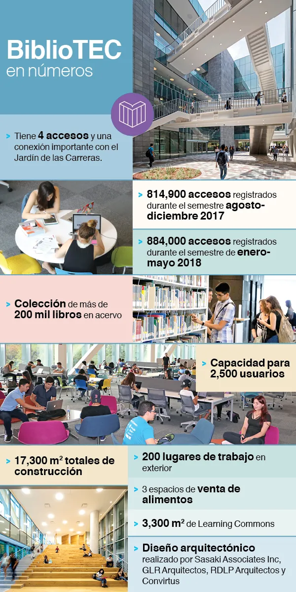BiblioTec