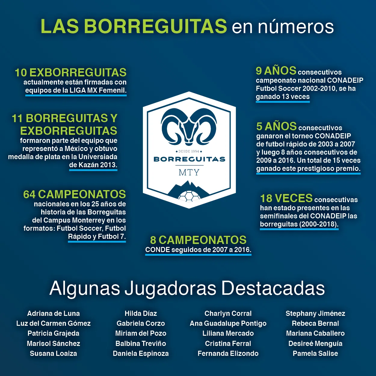 Logros Borreguitas