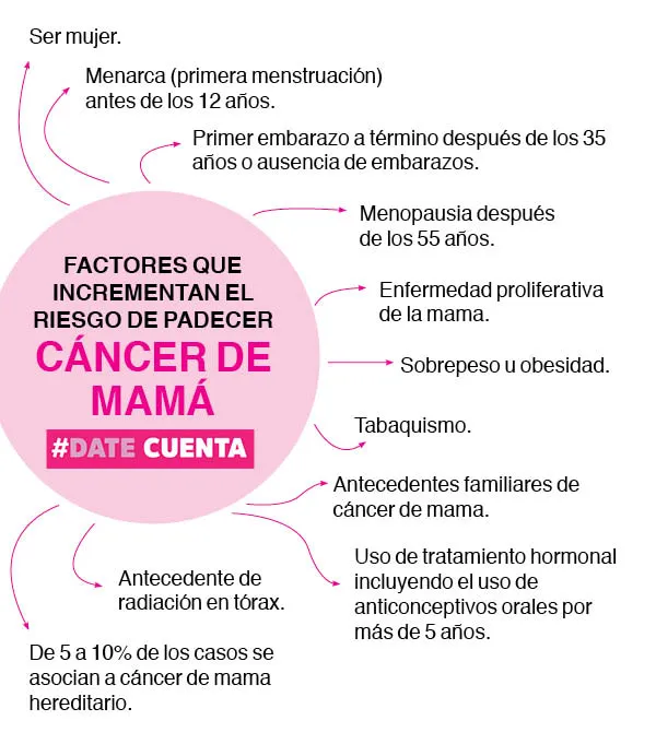Cancer-de-Mama-Tec-Mexico