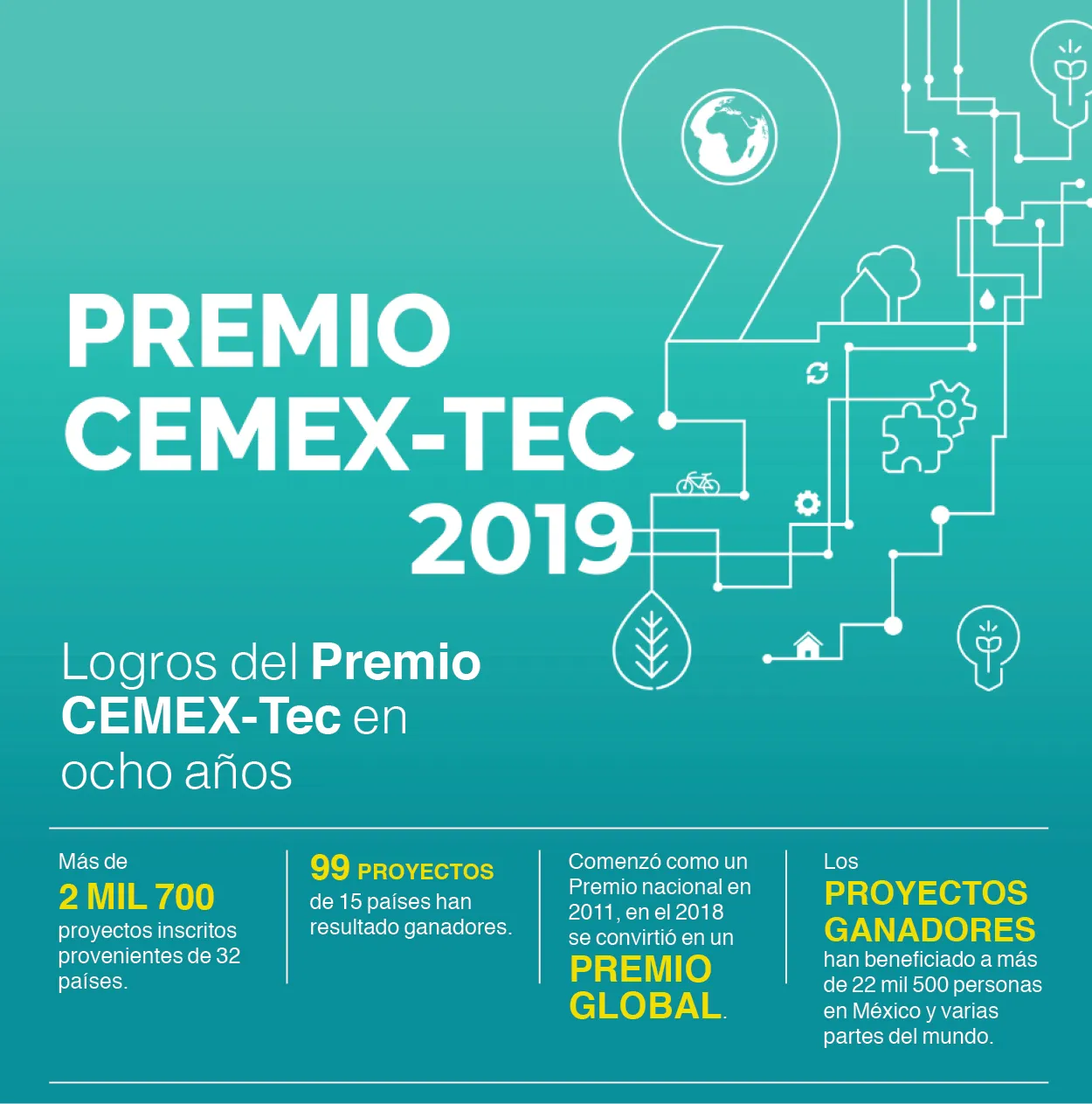 Infografía Cemex-Tec