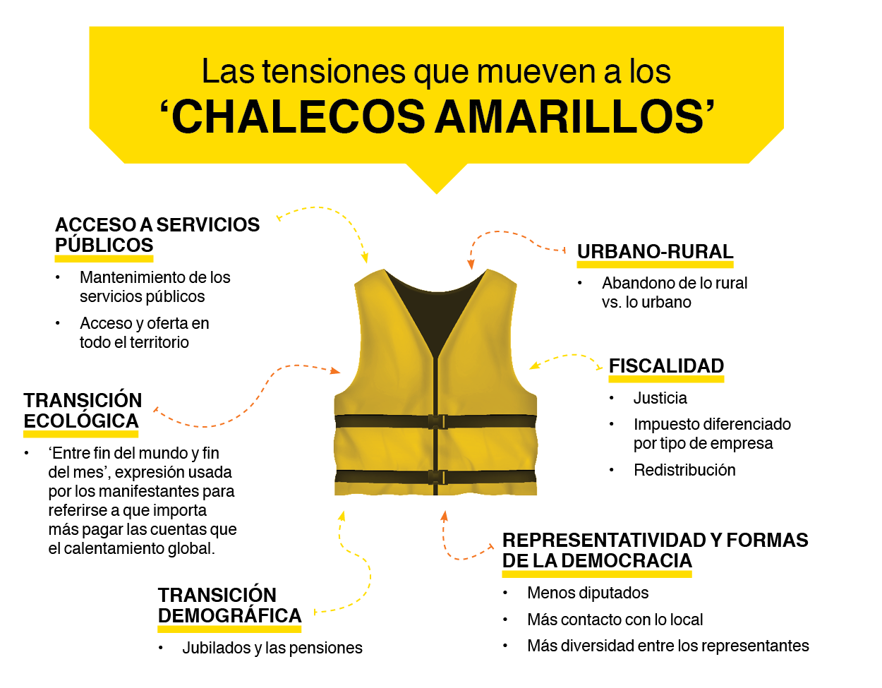 Chalecos