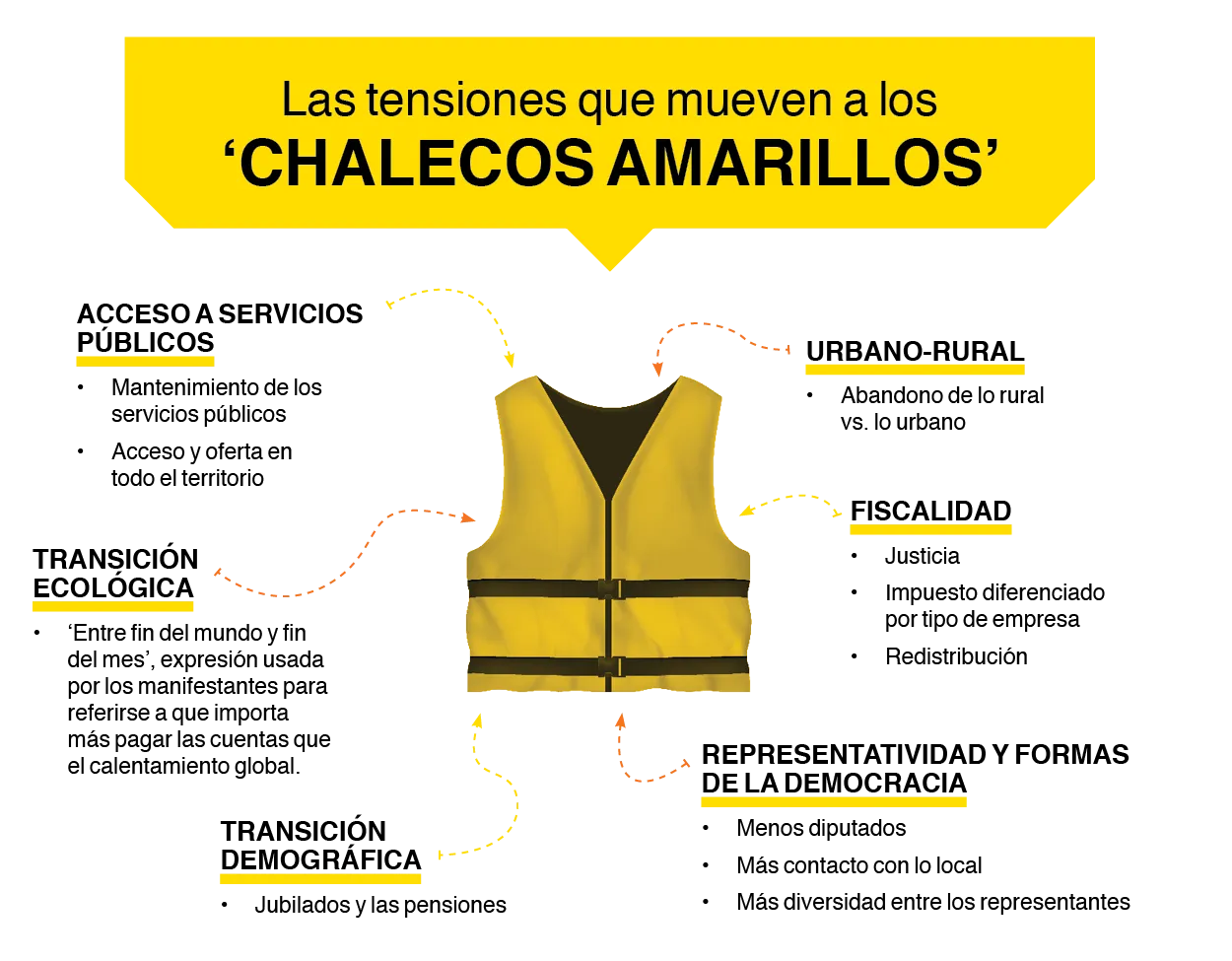 Chalecos