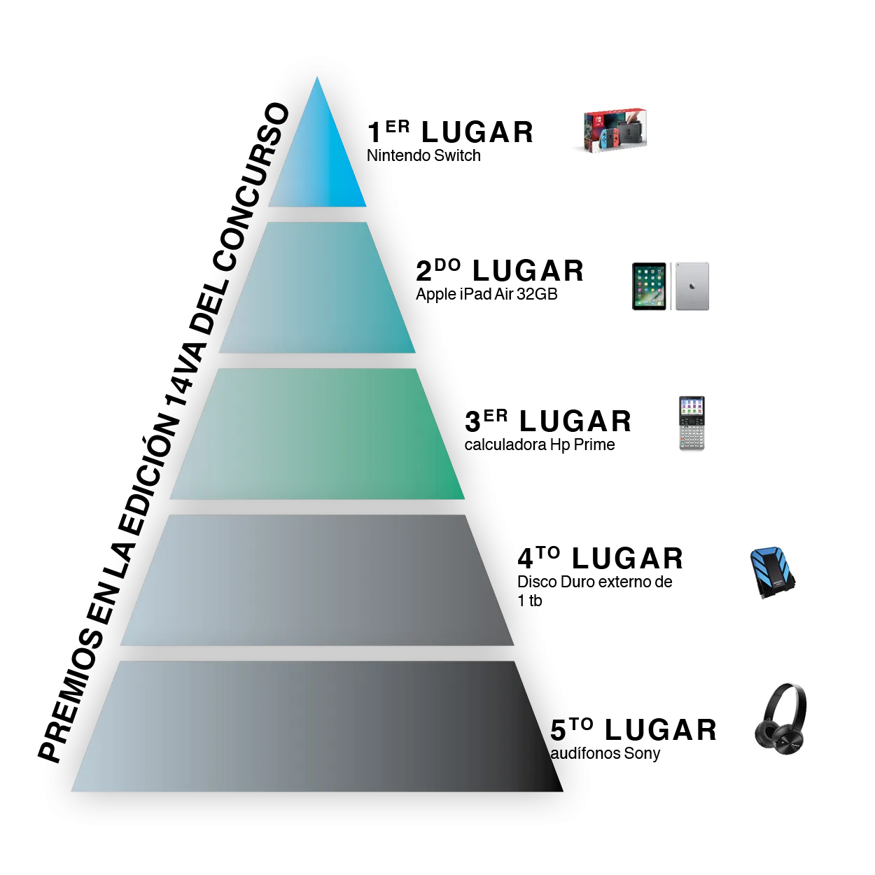 CC