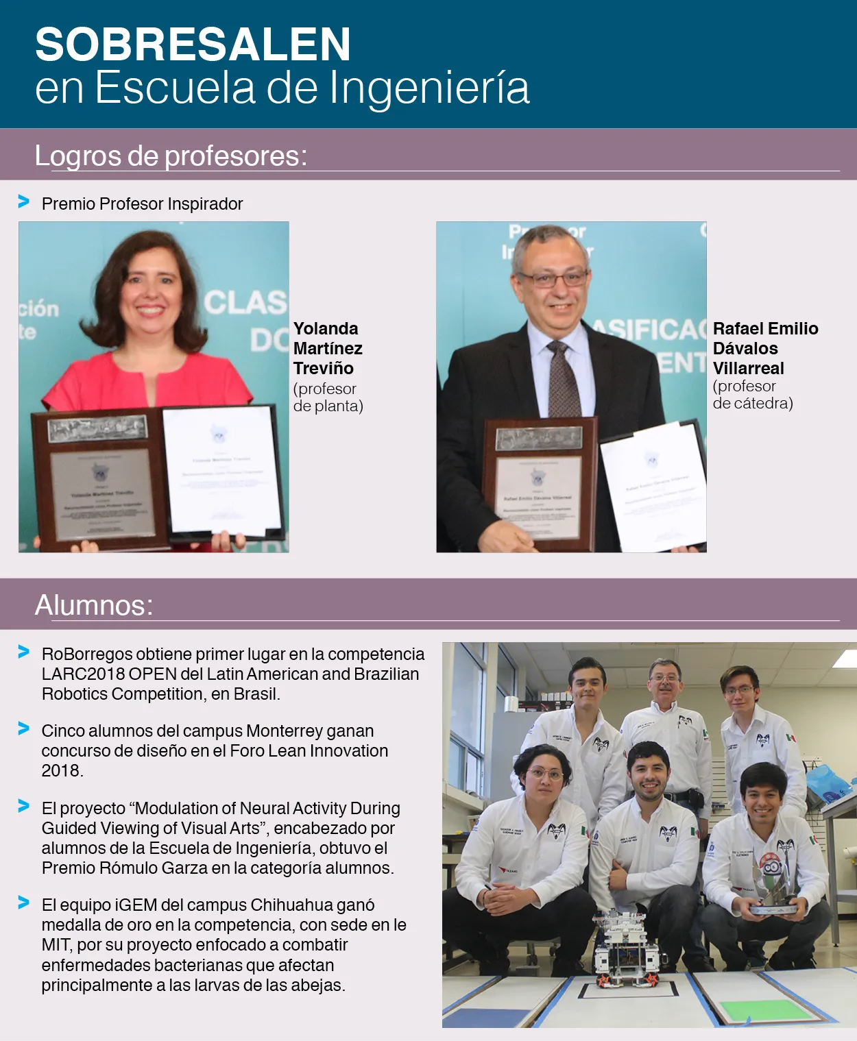Logros Escuela de Ingeniería