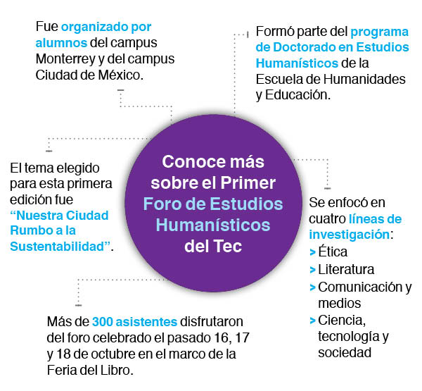 Primer-Foro-Estudios-Humanísticos