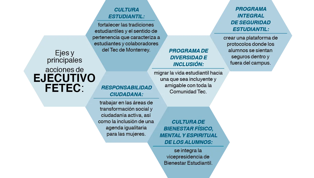 Retos FETEC