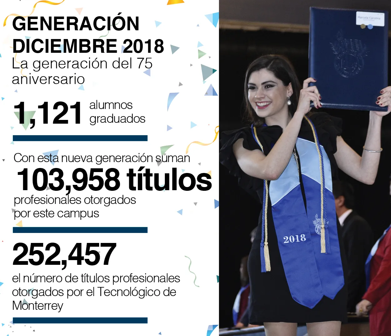 Graduaciones