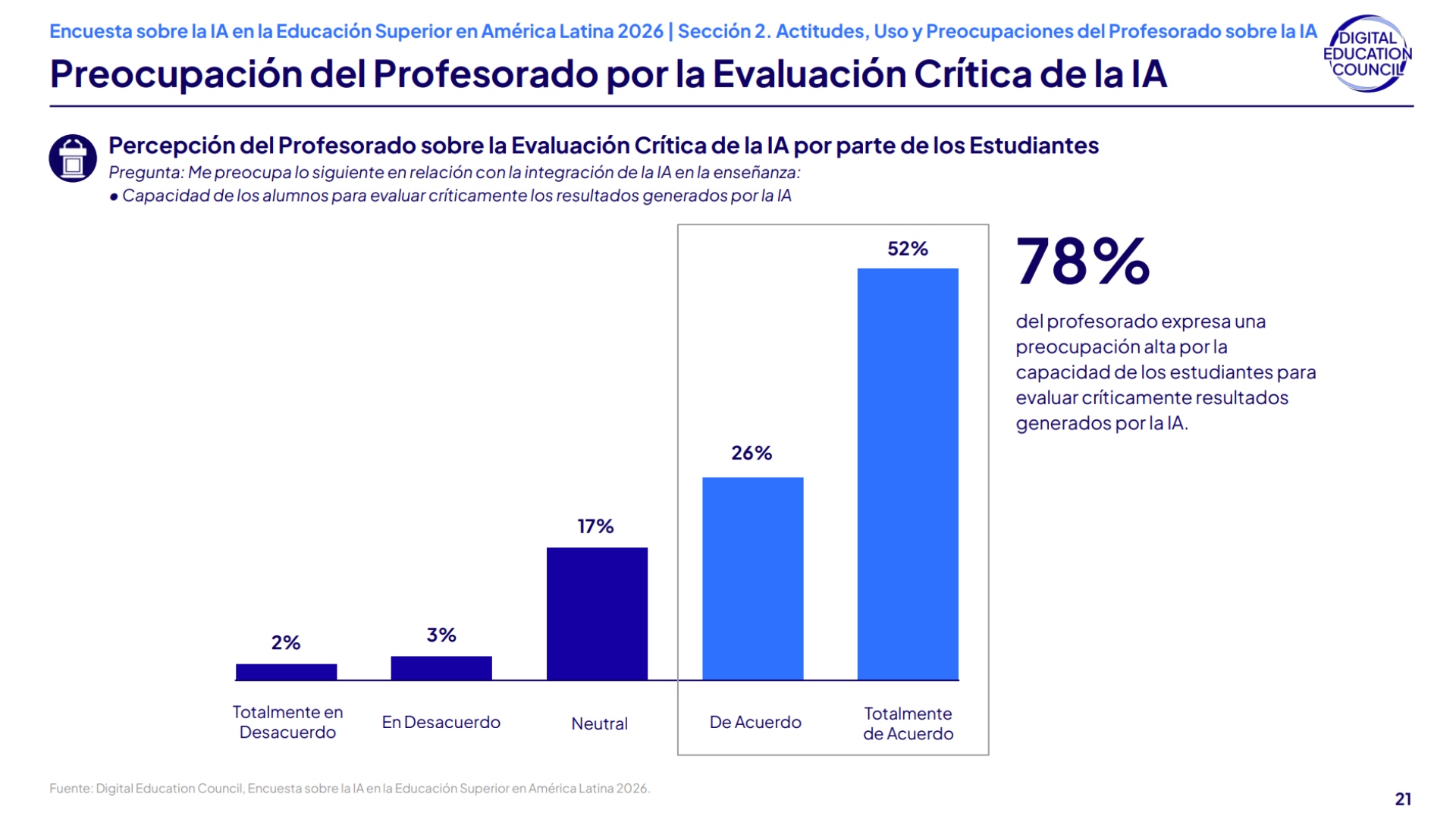 gr&aacute;fica de barras con resultado sobre la evaluaci&oacute;n cr&iacute;tica de los estudiantes hacia la IA