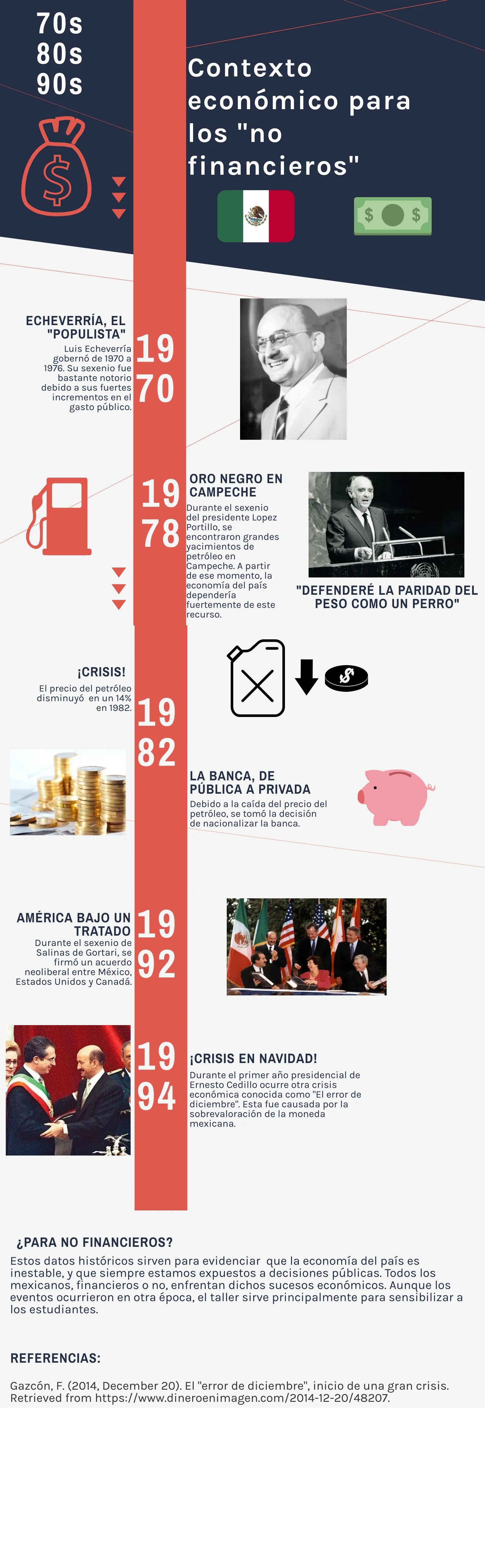 Beneficios de la certificación White Belt