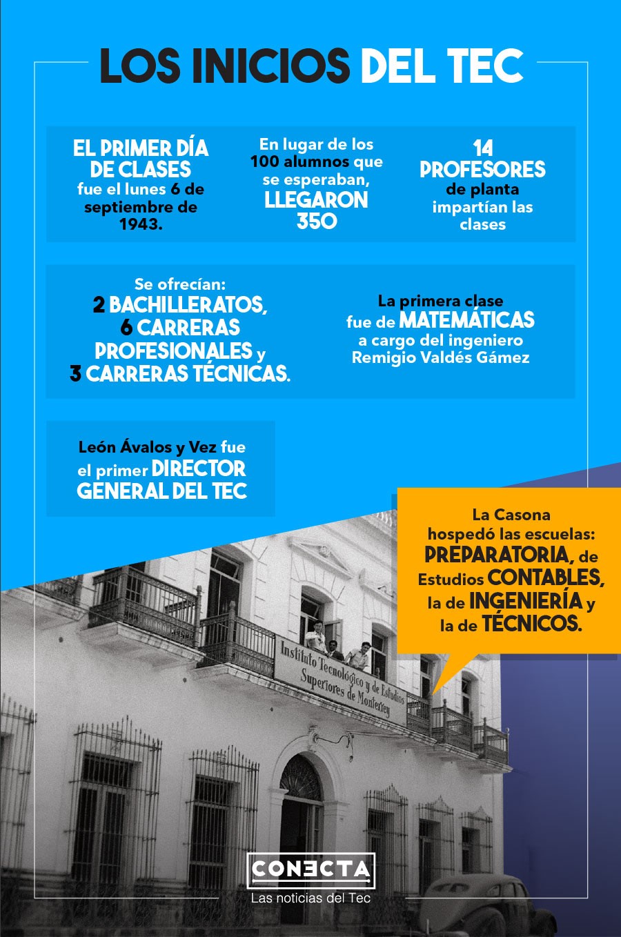 El Tec inició clases en la casona de la calle Abasolo 585, en Monterrey.