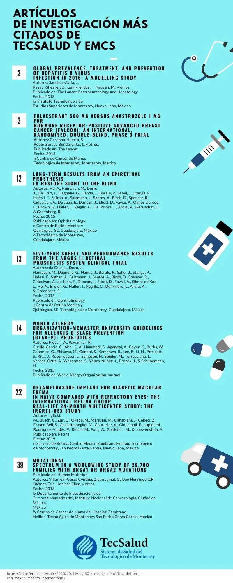 Artículos citados TecSalud