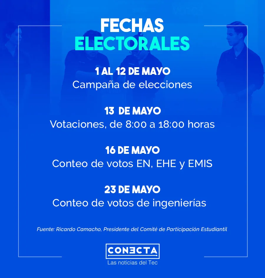 Infografía fechas electorales