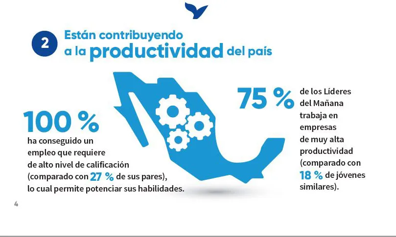 Líderes del Mañana.