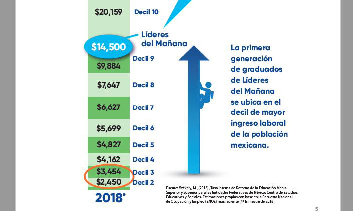 Líderes del Mañana.