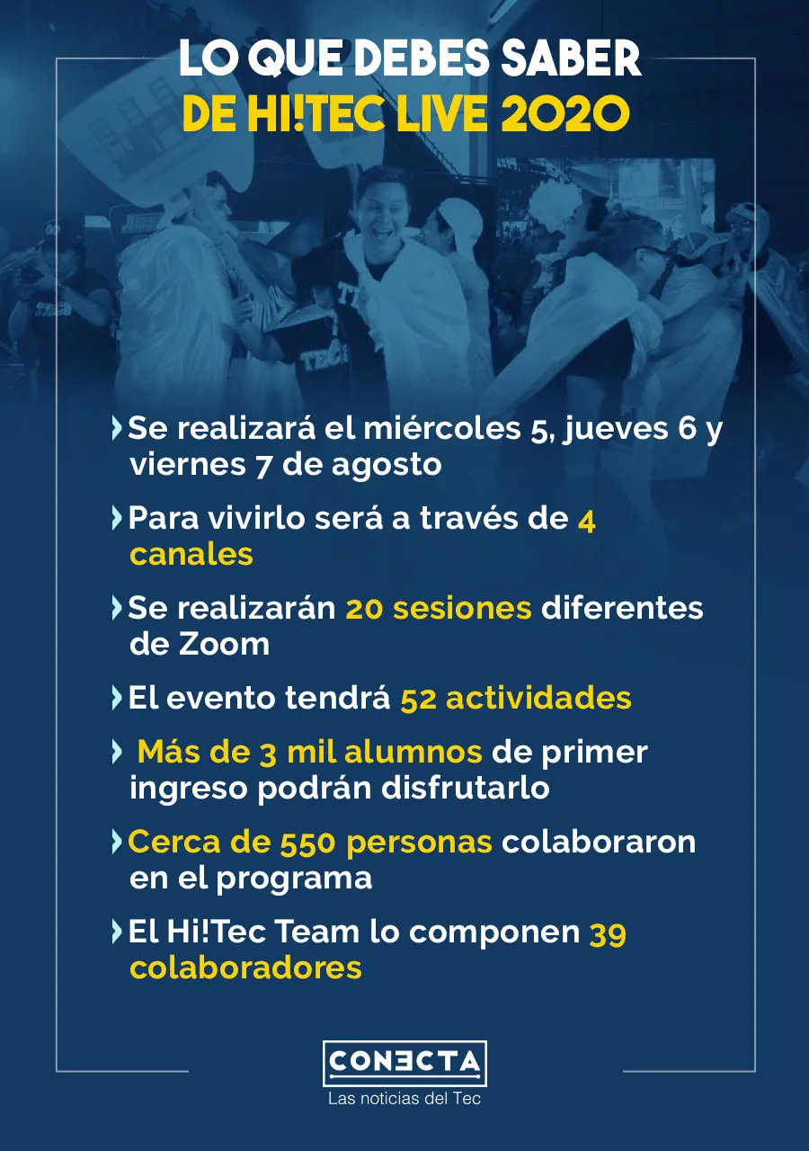 Lo que deber saber del Hi!Tec Live