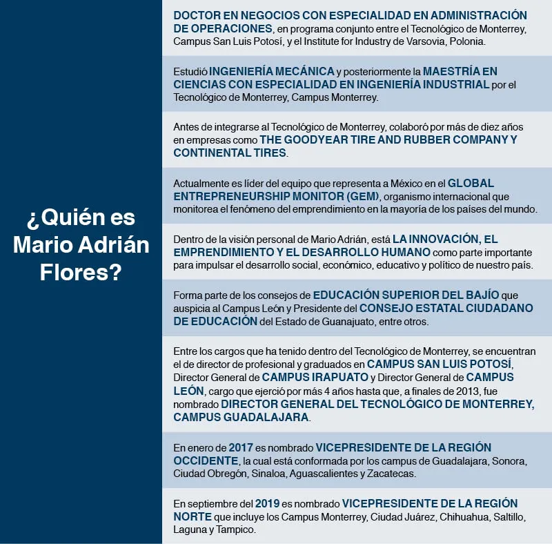 MarioAdrian