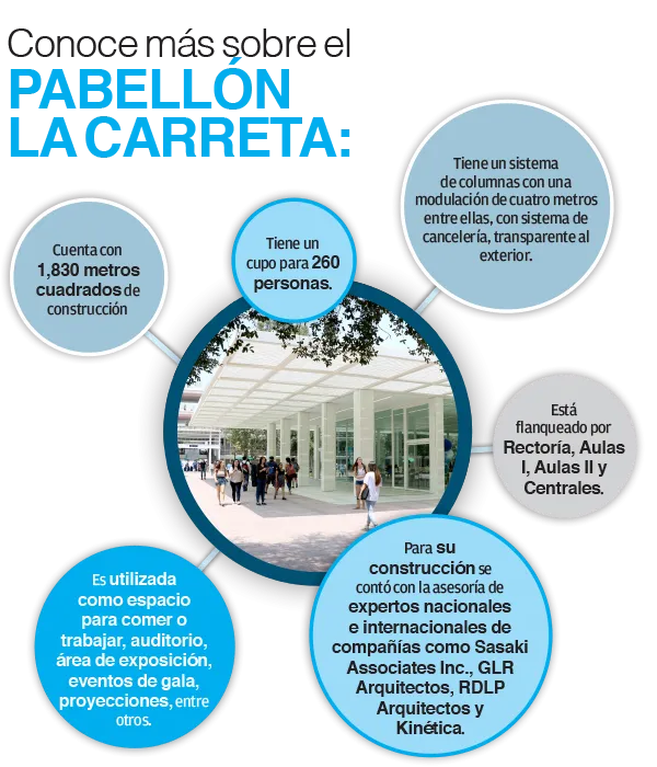 Pabellón La Carreta