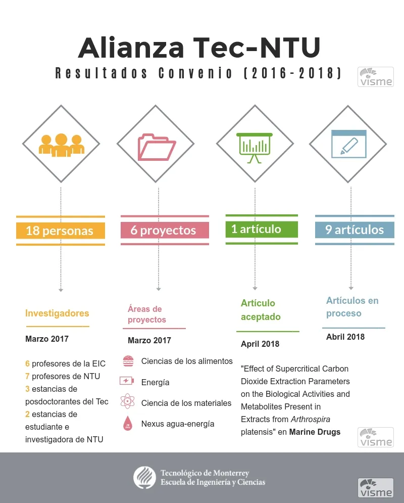 A dos años de la firma de convenio.