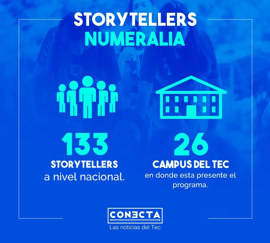 Numeralia StoryTellers alrededor Mexico