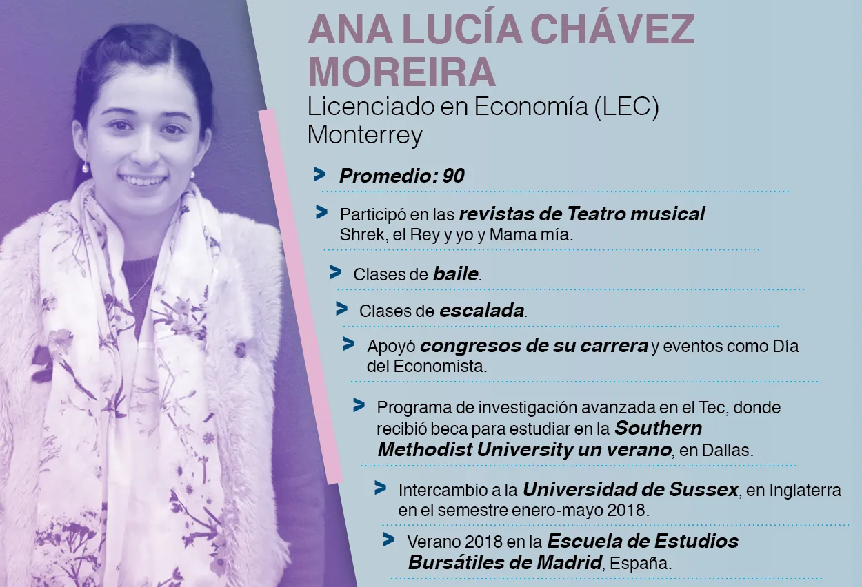 Ana Lucía Chávez
