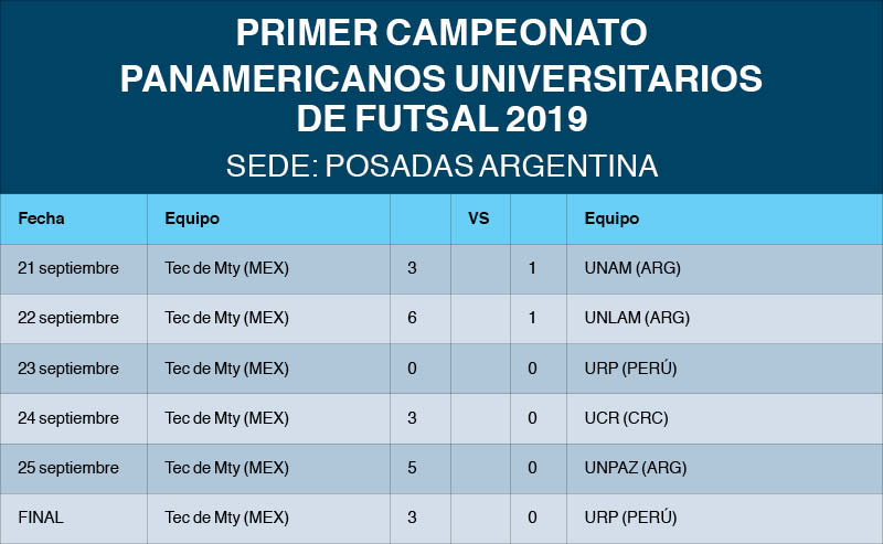 fUTSAL-Borregas-Monterrey-Tec