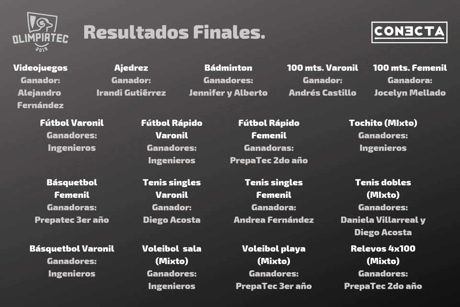 Resultados FInales