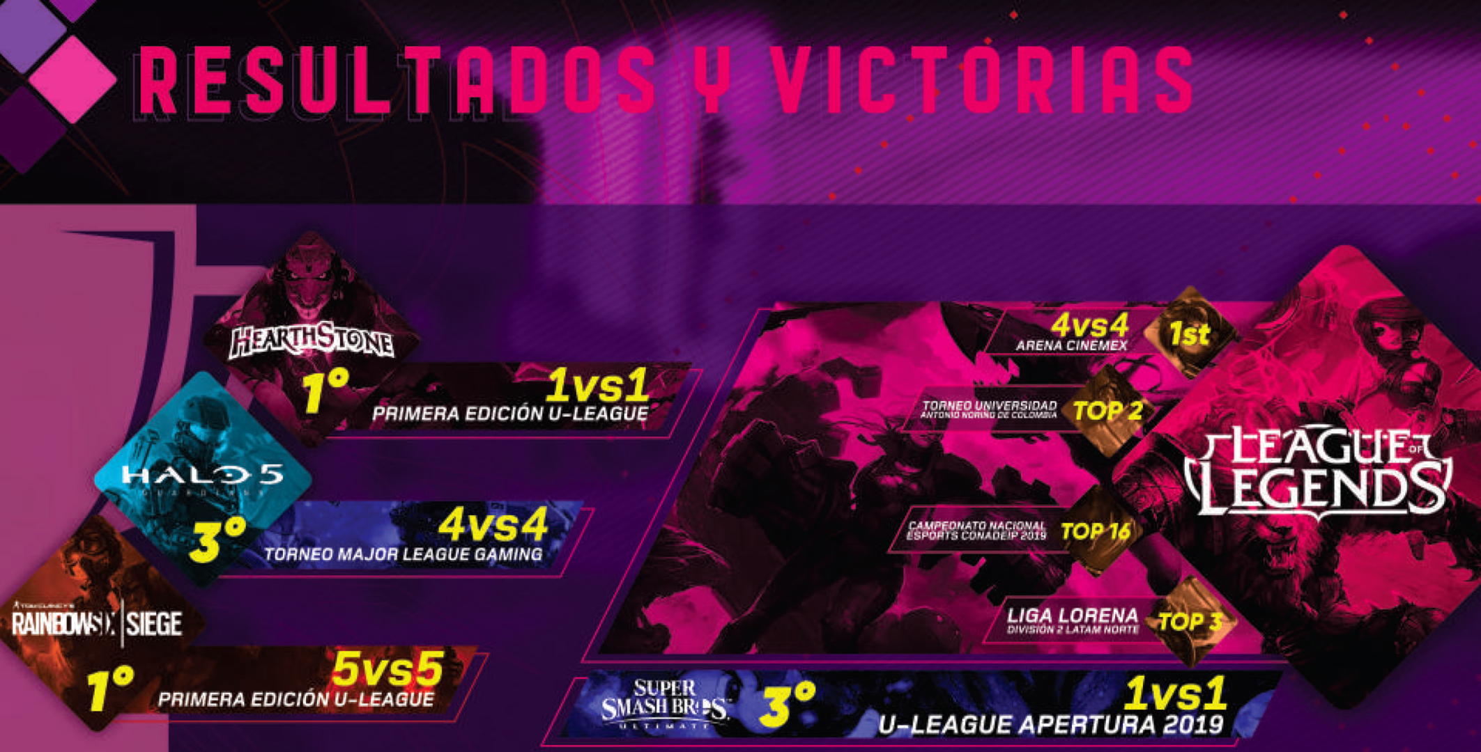 resultados_rampage_gaming