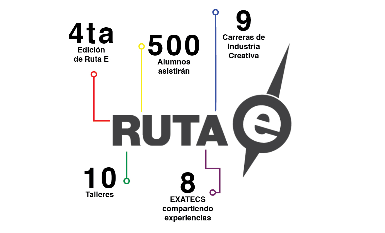 Ruta E