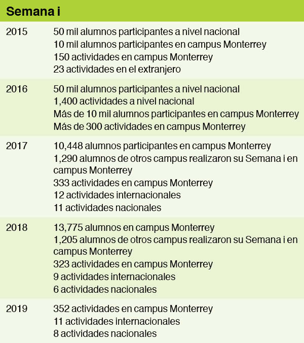 Semanai-Tec-Monterrey-Tec21