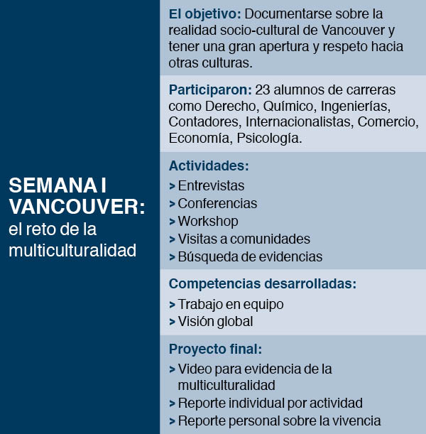 Vancouver-Semanai-Tec