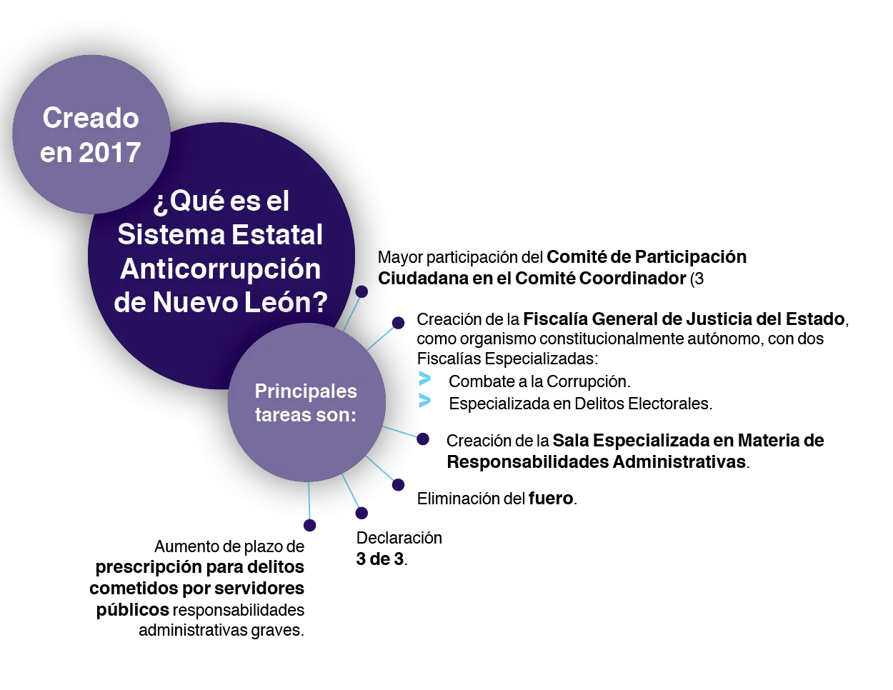 Tec-Monterrey-corrupcion-transparencia
