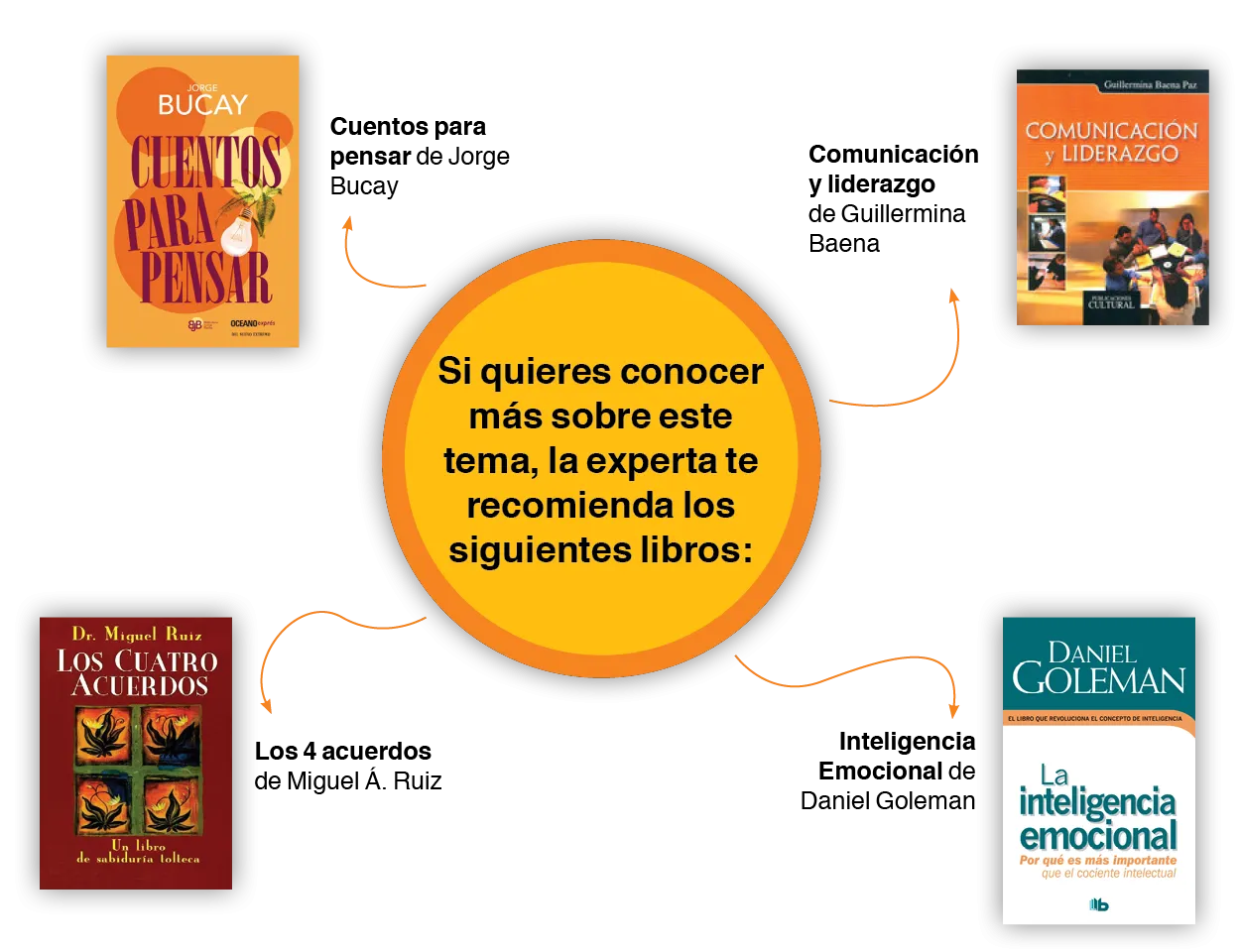 Tec-Monterrey-Inteligencia-Emocional
