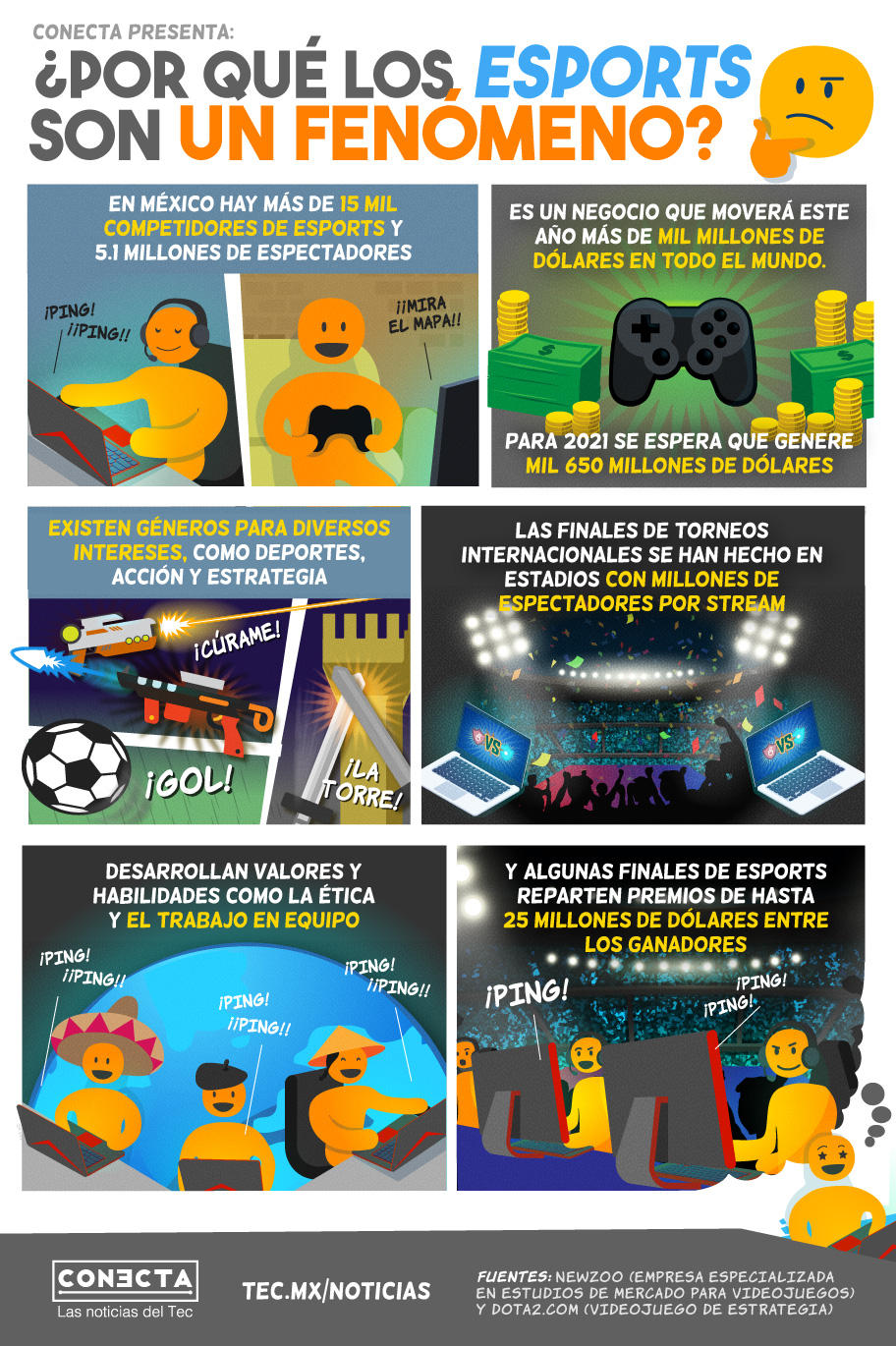 Infografía sobre los Esports como fenómeno mundial