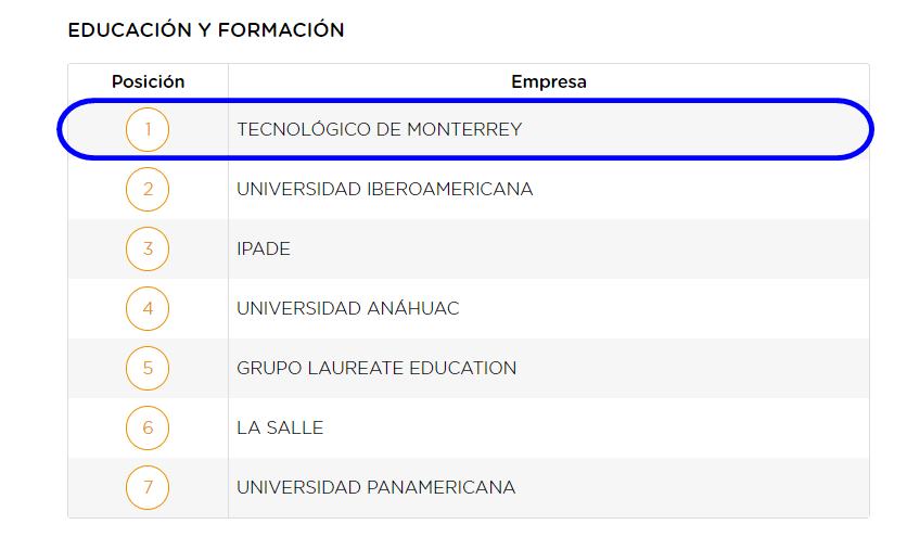 Imagen: Merco Talento México 2023