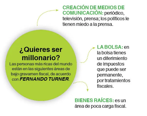 Fernando-Turner-masterclass-Tec