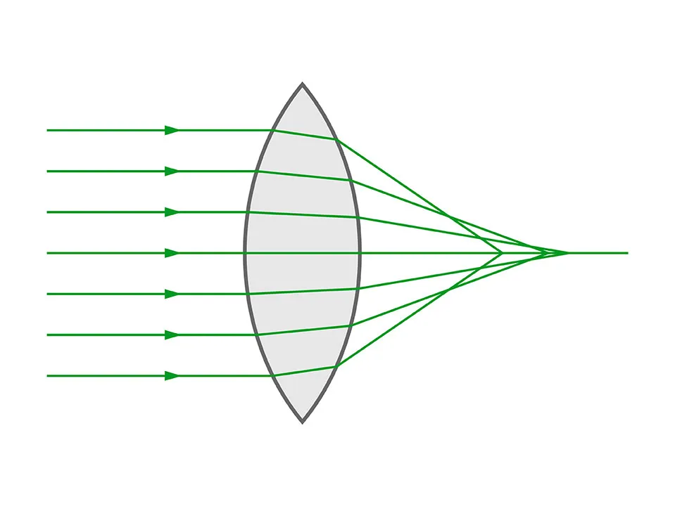 Aberracion esférica