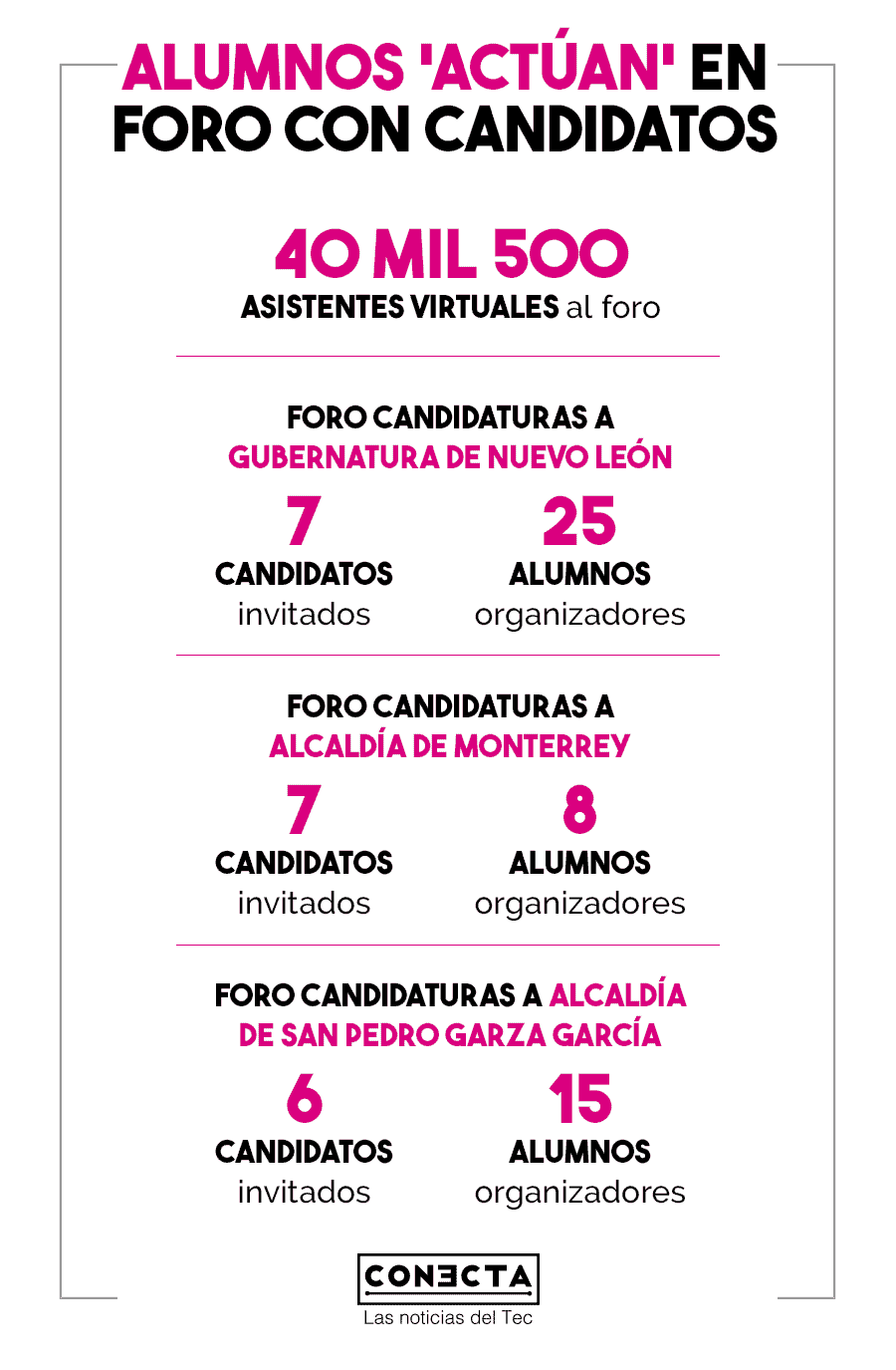 Infografía actúa 2021