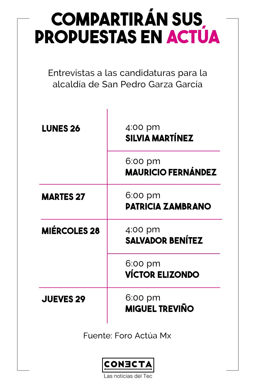 Foro Actúa candidatos alcaldía de San Pedro Garza García