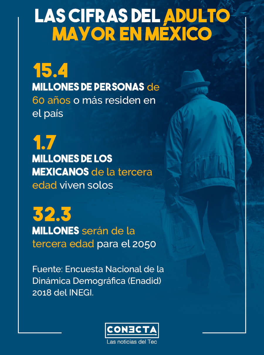 Las cifras del Adulto Mayor en México