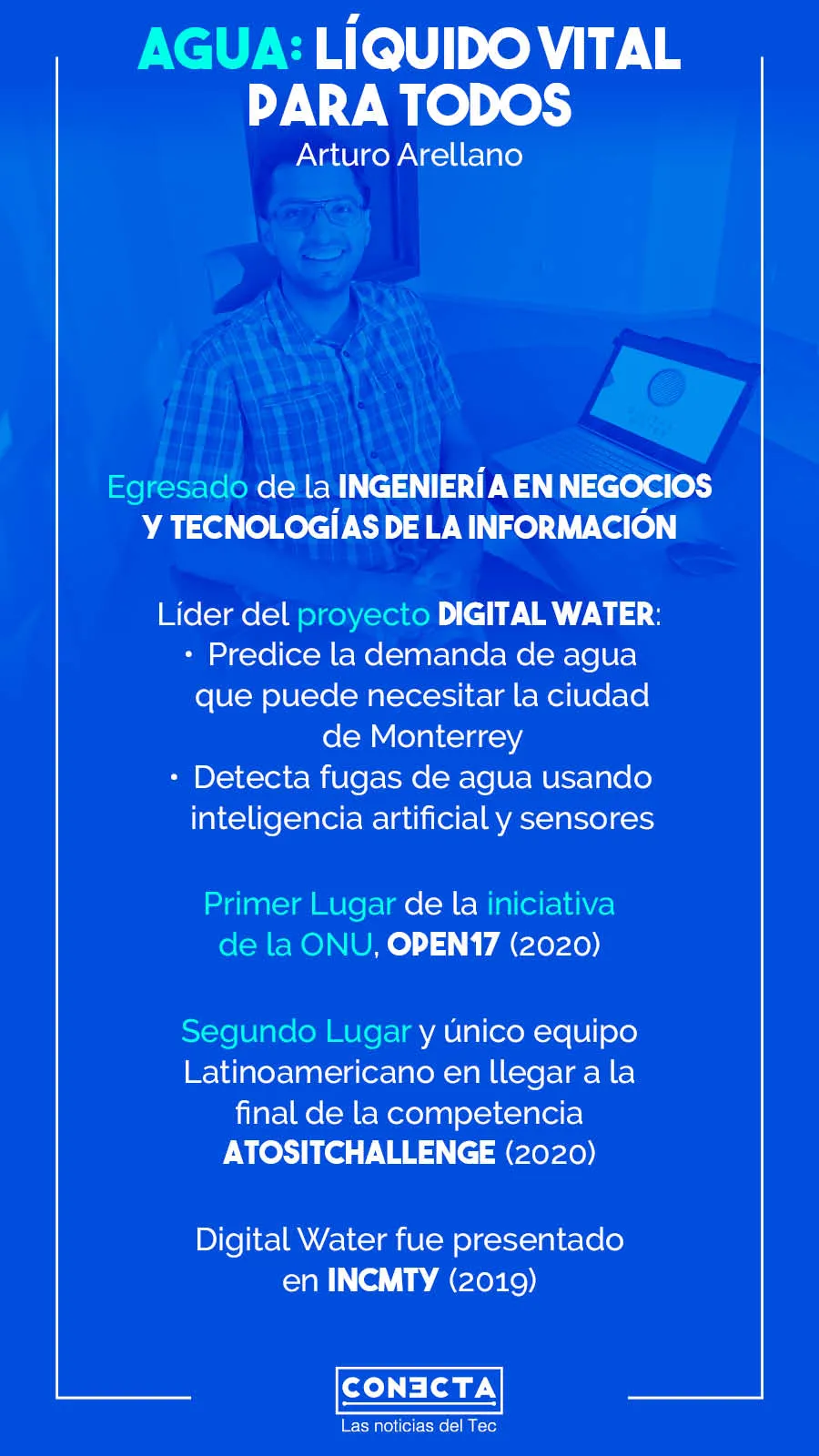 Gráfico Digital Water