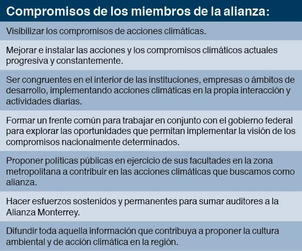 Alianza climática infografía